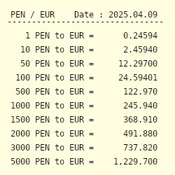 1 PEN to EUR .